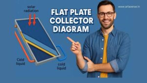 flat plate collector diagram
